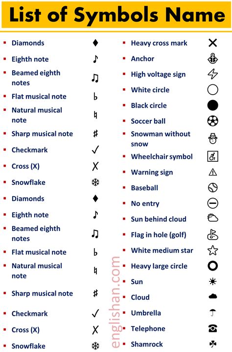 List of symbols 